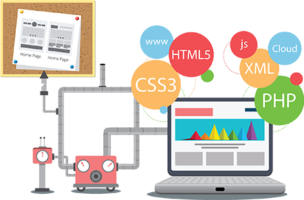 drag and drop website builder
